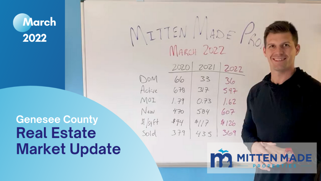 March 2022 Real Estate Market Update - Genesee County, Michigan